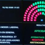 El Gobierno obtuvo la media sanción de la reforma laboral en el Senado