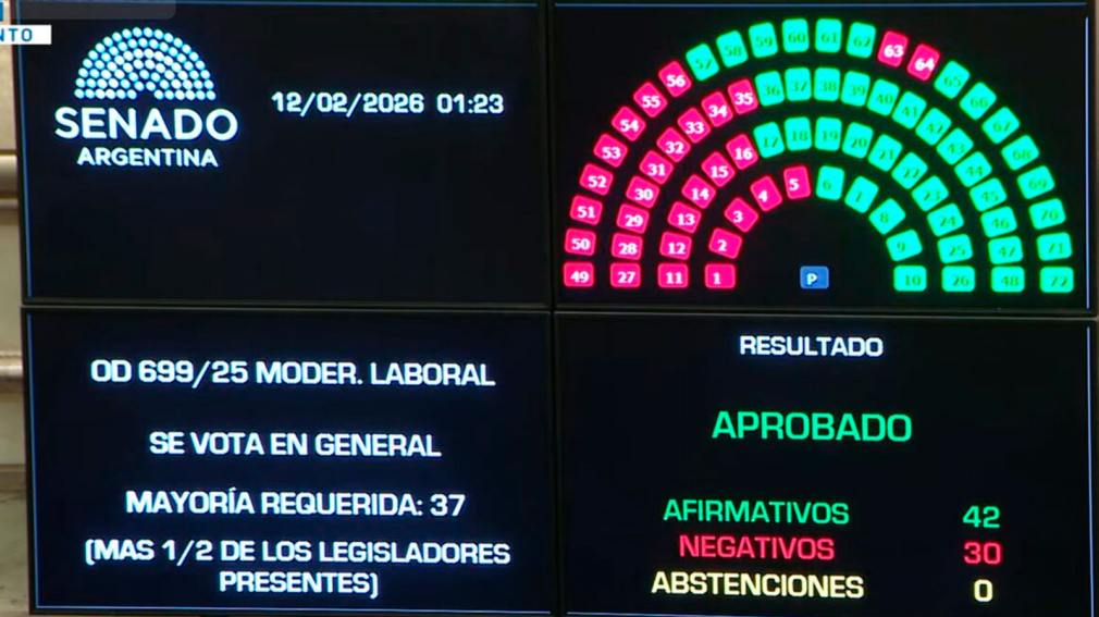 1010x567_media-sancion-reforma-laboral-542944-012850