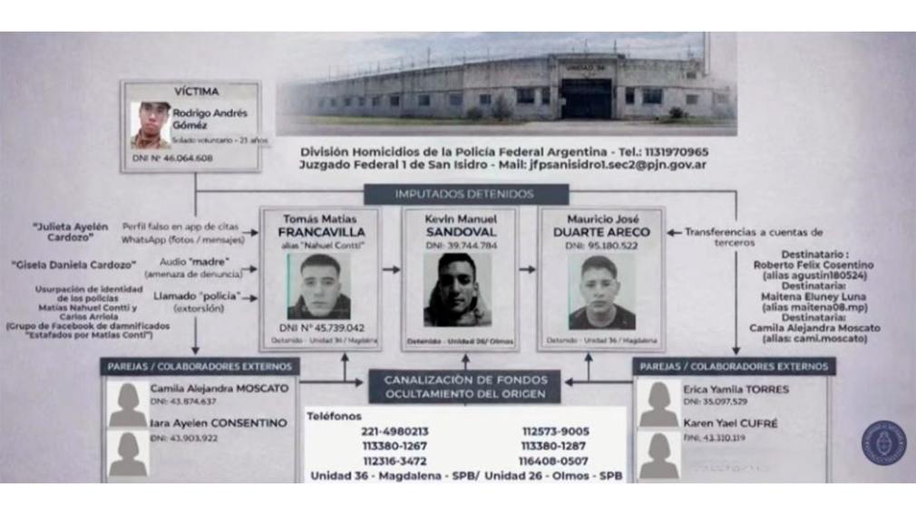 1010x567_esquema-detras-extorsion-545161-093410